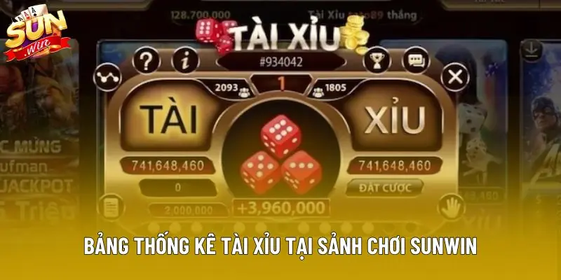 Bảng thống kê tài xỉu tại sảnh chơi Sunwin Bảng thống kê tài xỉu tại sảnh chơi Sunwin